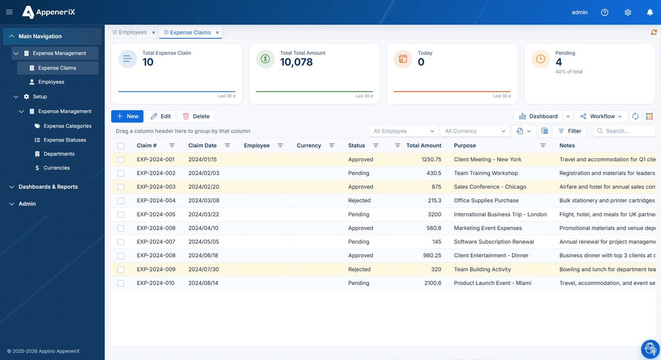 AppeneriX Expense Claims grid with column filters, a search box, KPI tiles, and a Workflow status dropdown